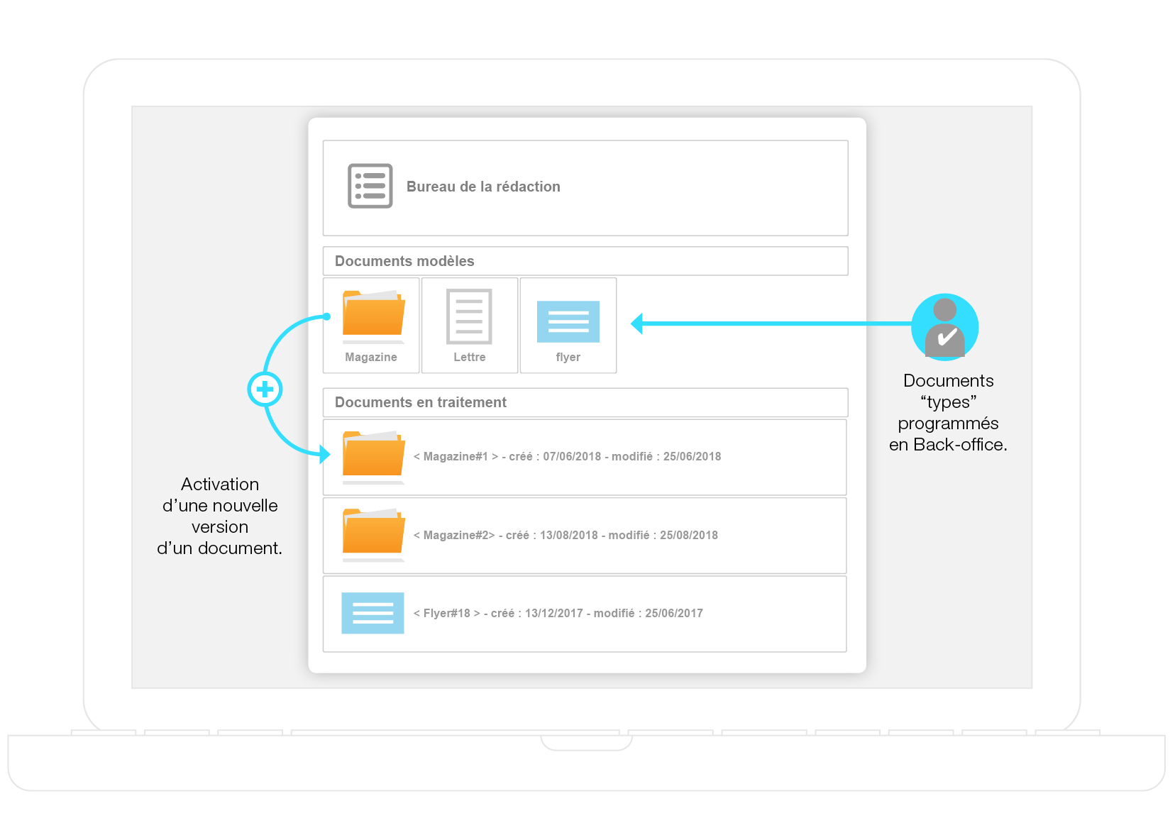 Bureau du plug-in Wordpress DirectGraphic-XML permettant l'accès et la création de document récurrents dans Adobe InDesign