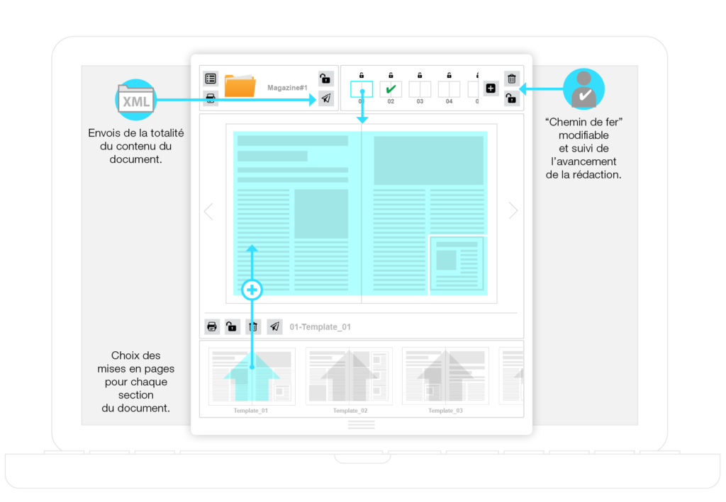 Page Wordpress paramétrable à l'aide de gabarits prédéfinis en vue de la réalisation de fichiers XML pour l’édition de publications récurrentes dans Adobe InDesign